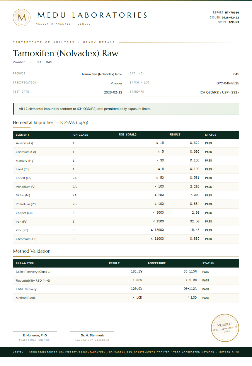 Tamoxifen (Nolvadex) Raw Heavy Metals report by Medu Laboratories