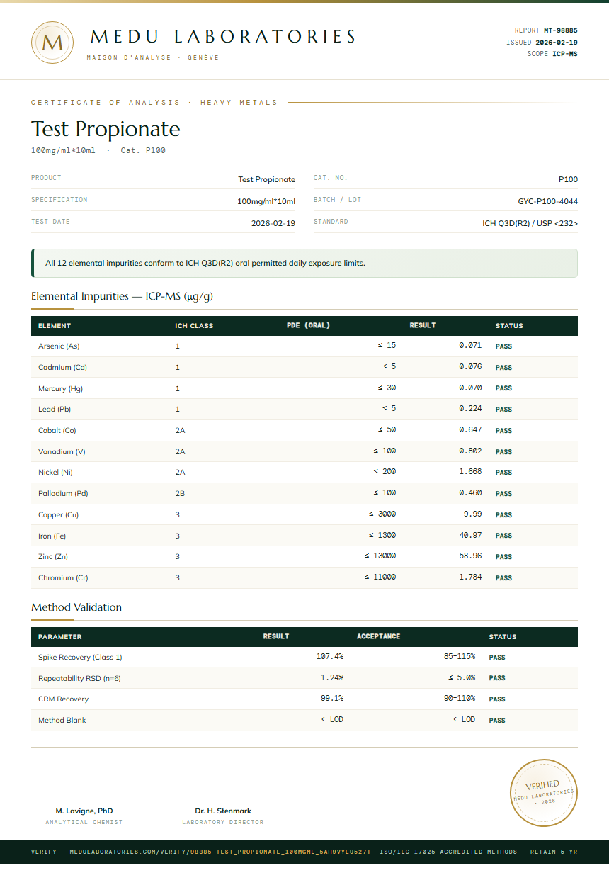 Test Propionate Heavy Metals report by Medu Laboratories