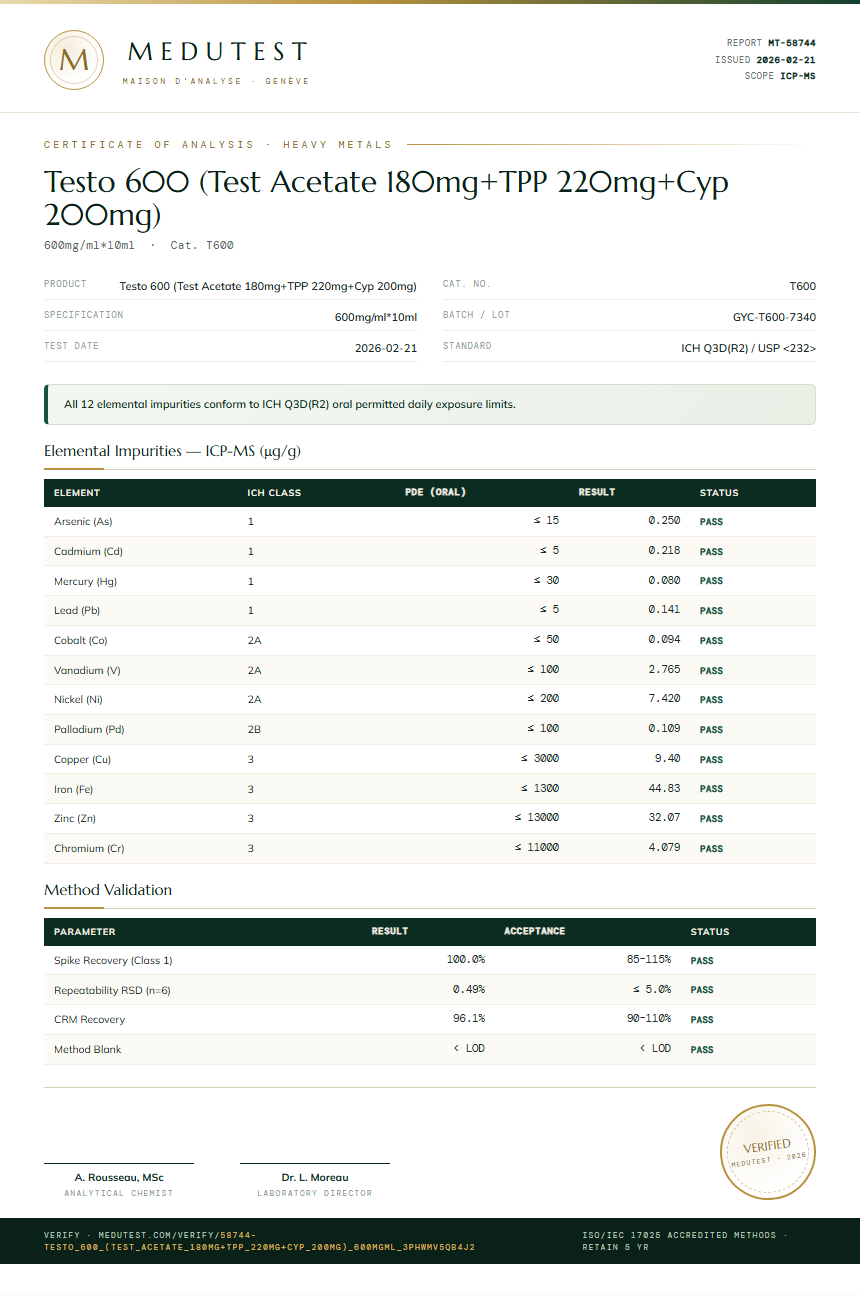 Testo 600 (Test Acetate 180mg+TPP 220mg+Cyp 200mg) Heavy Metals report by Medu Laboratories
