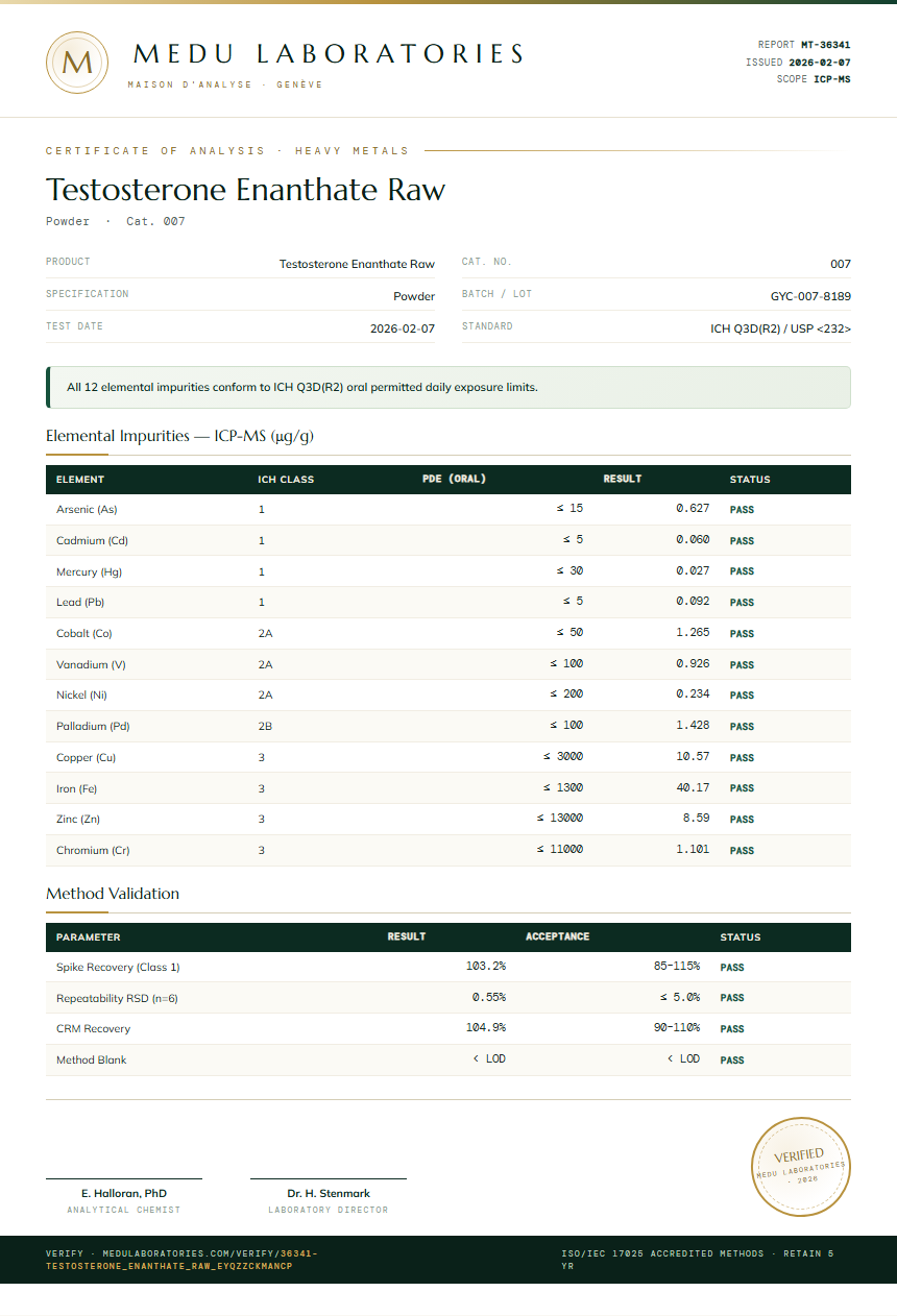 Testosterone Enanthate Raw Heavy Metals report by Medu Laboratories