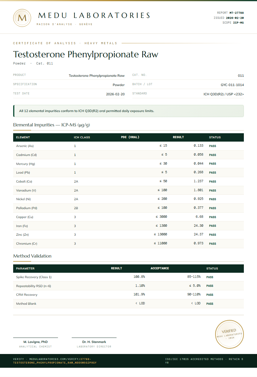 Testosterone Phenylpropionate Raw Heavy Metals report by Medu Laboratories