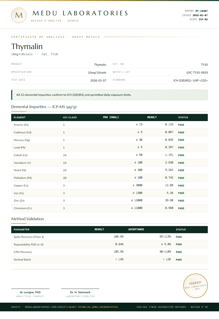 Thymalin Heavy Metals report by Medu Laboratories