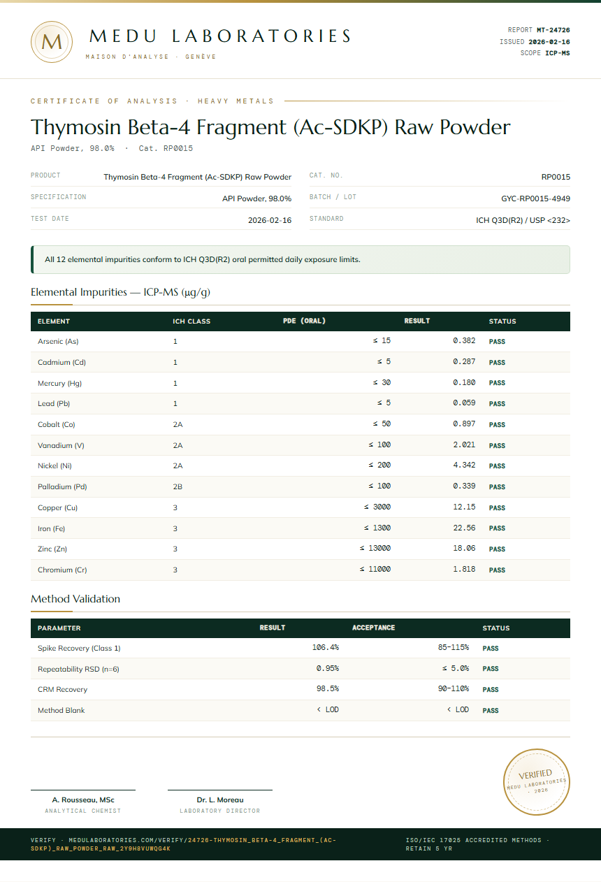 Thymosin Beta-4 Fragment (Ac-SDKP) Raw Powder Heavy Metals report by Medu Laboratories