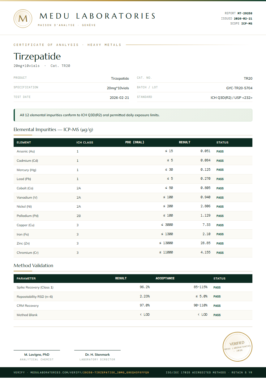 Tirzepatide Heavy Metals report by Medu Laboratories
