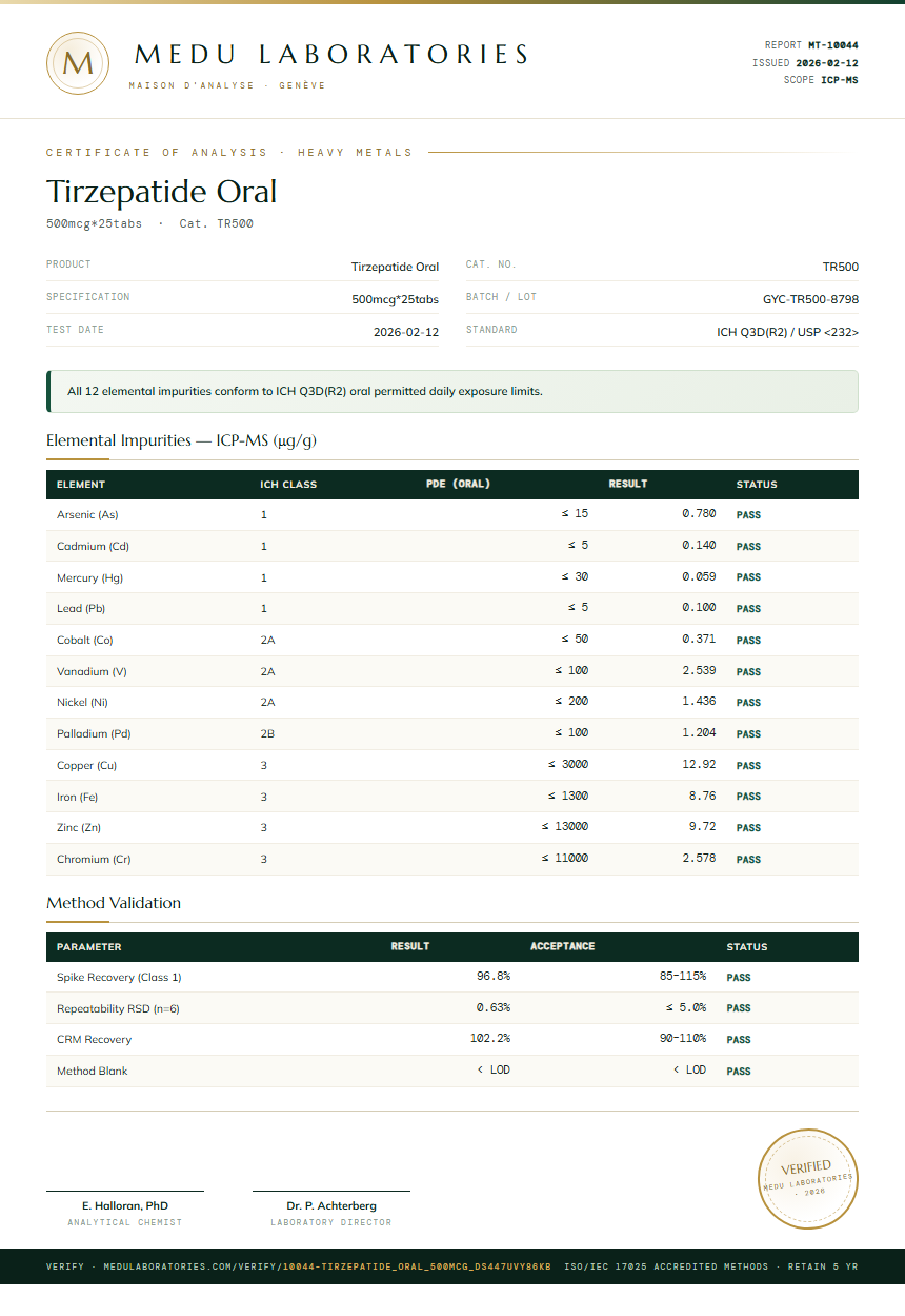 Tirzepatide Oral Heavy Metals report by Medu Laboratories