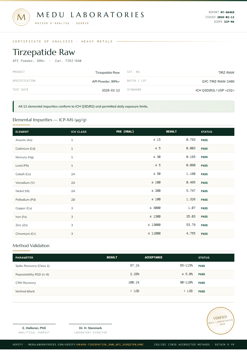 Tirzepatide Raw Heavy Metals report by Medu Laboratories