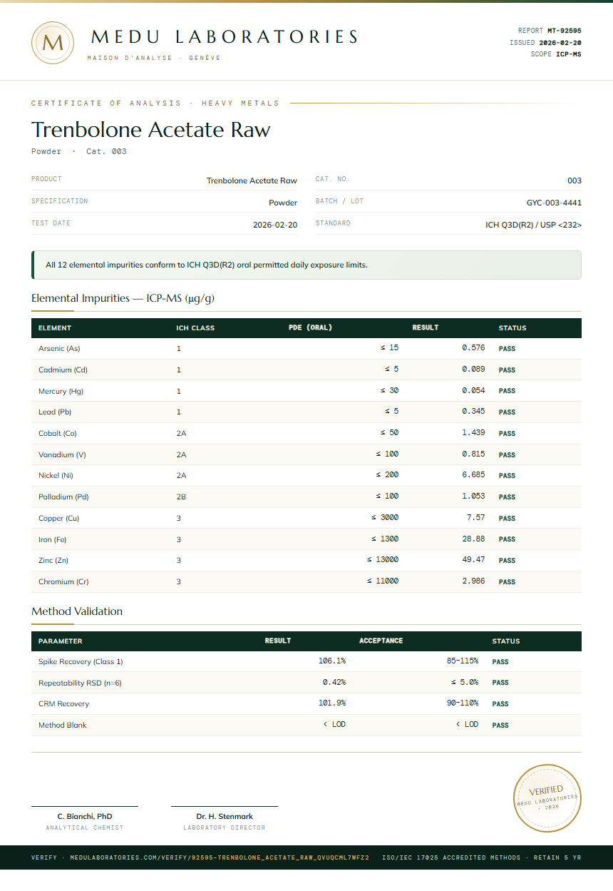 Trenbolone Acetate Raw Heavy Metals report by Medu Laboratories