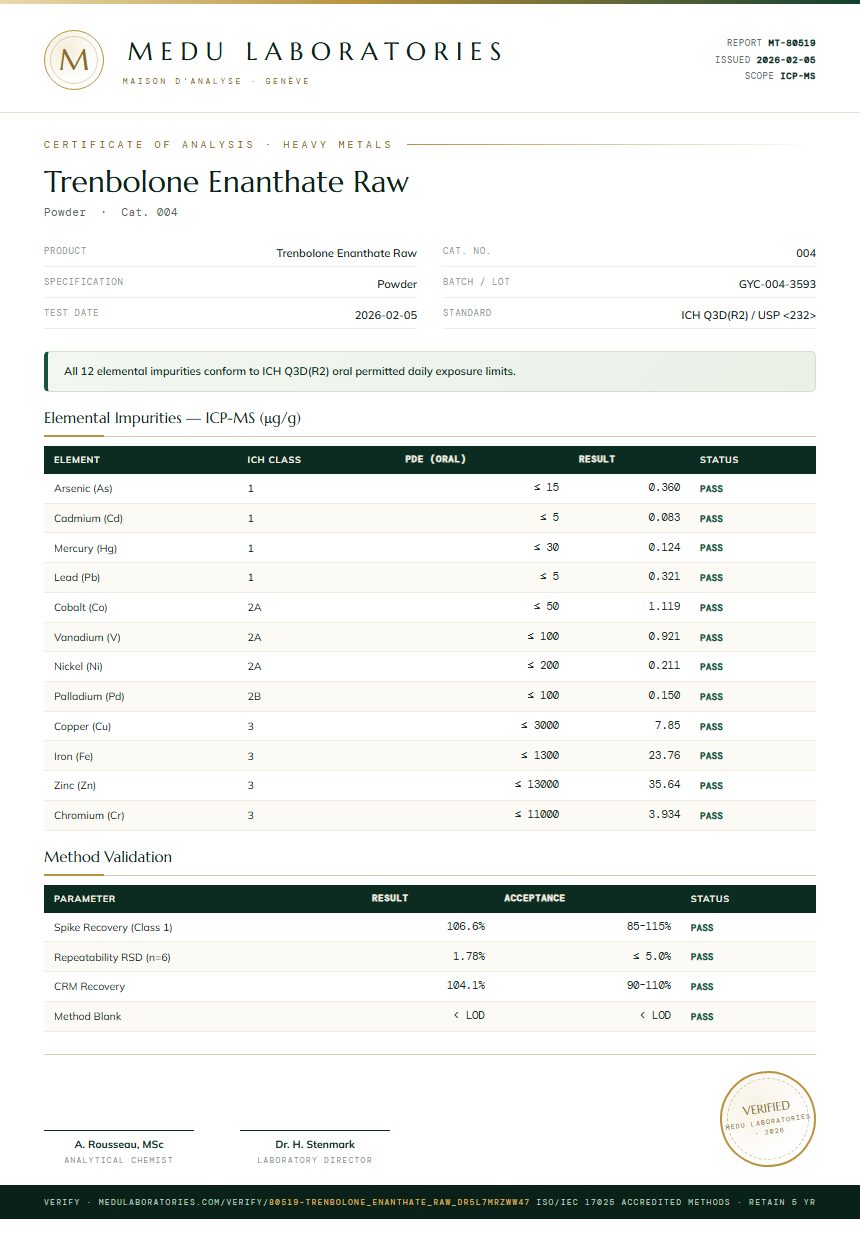 Trenbolone Enanthate Raw Heavy Metals report by Medu Laboratories