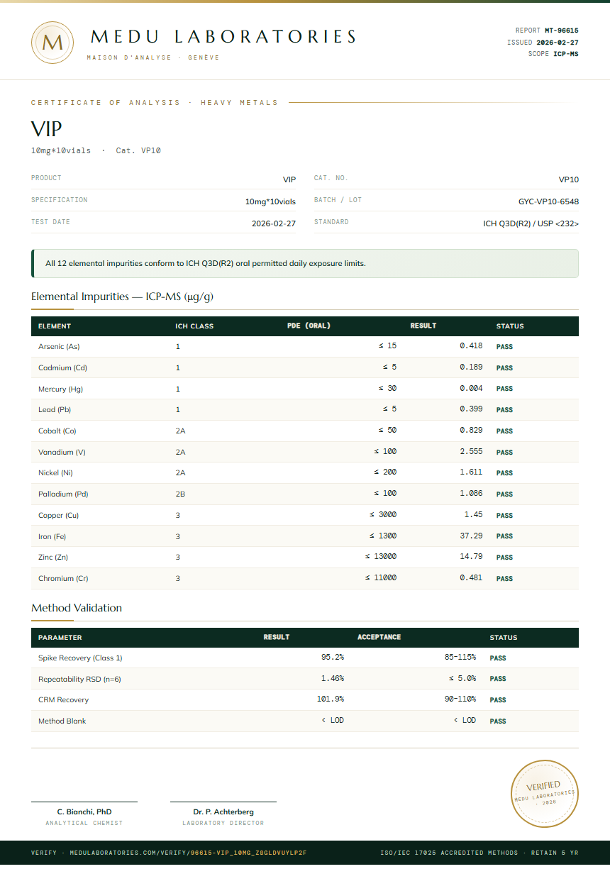 VIP Heavy Metals report by Medu Laboratories