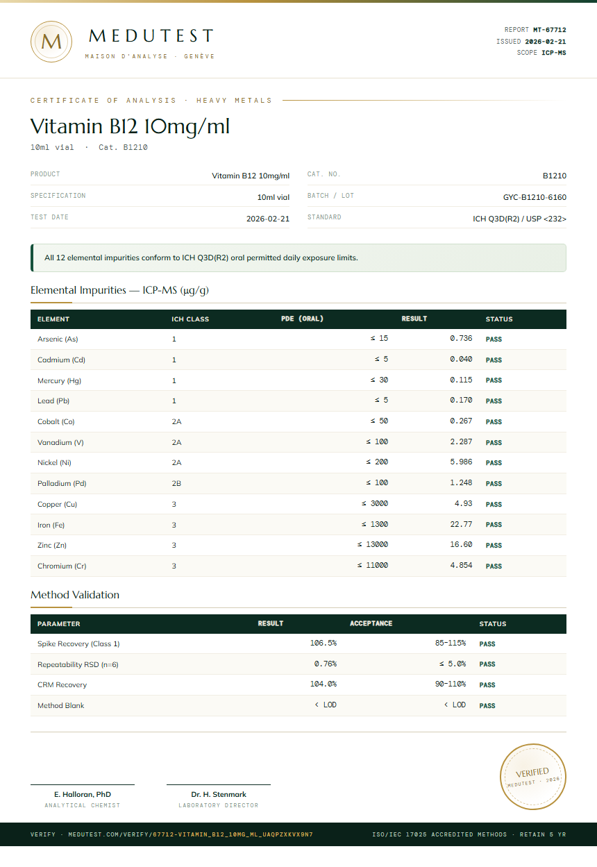 Vitamin B12 10mg/ml Heavy Metals report by Medu Laboratories