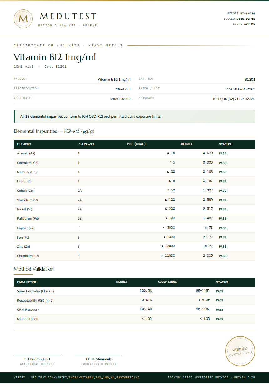 Vitamin B12 1mg/ml Heavy Metals report by Medu Laboratories
