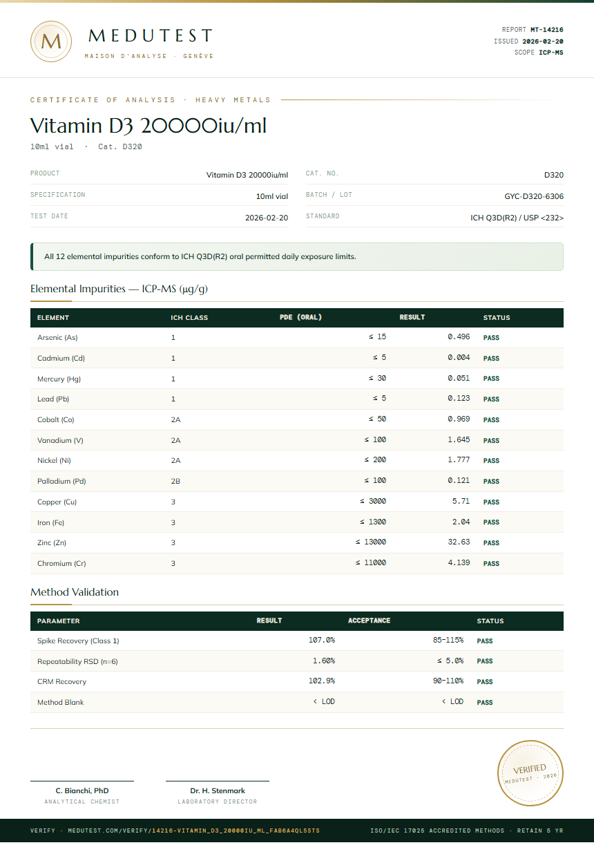 Vitamin D3 20000iu/ml Heavy Metals report by Medu Laboratories