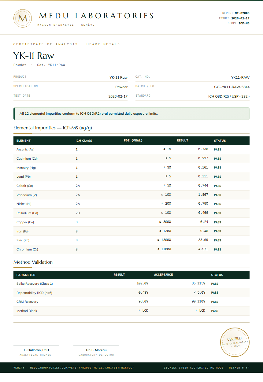 YK-11 Raw Heavy Metals report by Medu Laboratories