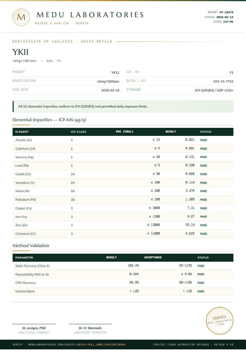YK11 Heavy Metals report by Medu Laboratories