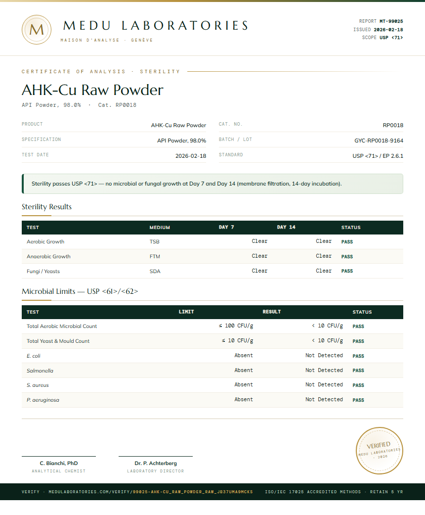 AHK-Cu Raw Powder Sterility report by Medu Laboratories