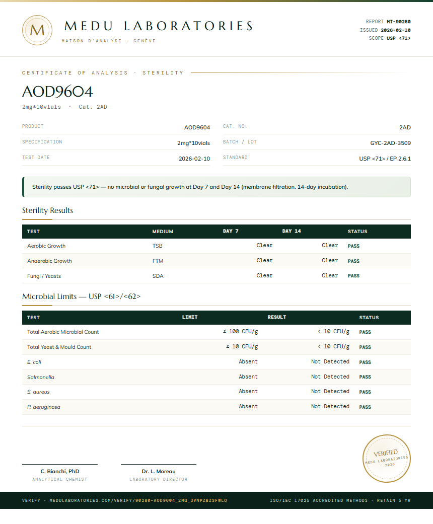 AOD9604 Sterility report by Medu Laboratories