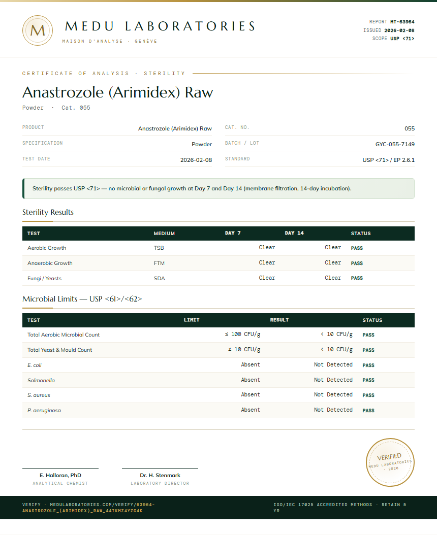 Anastrozole (Arimidex) Raw Sterility report by Medu Laboratories