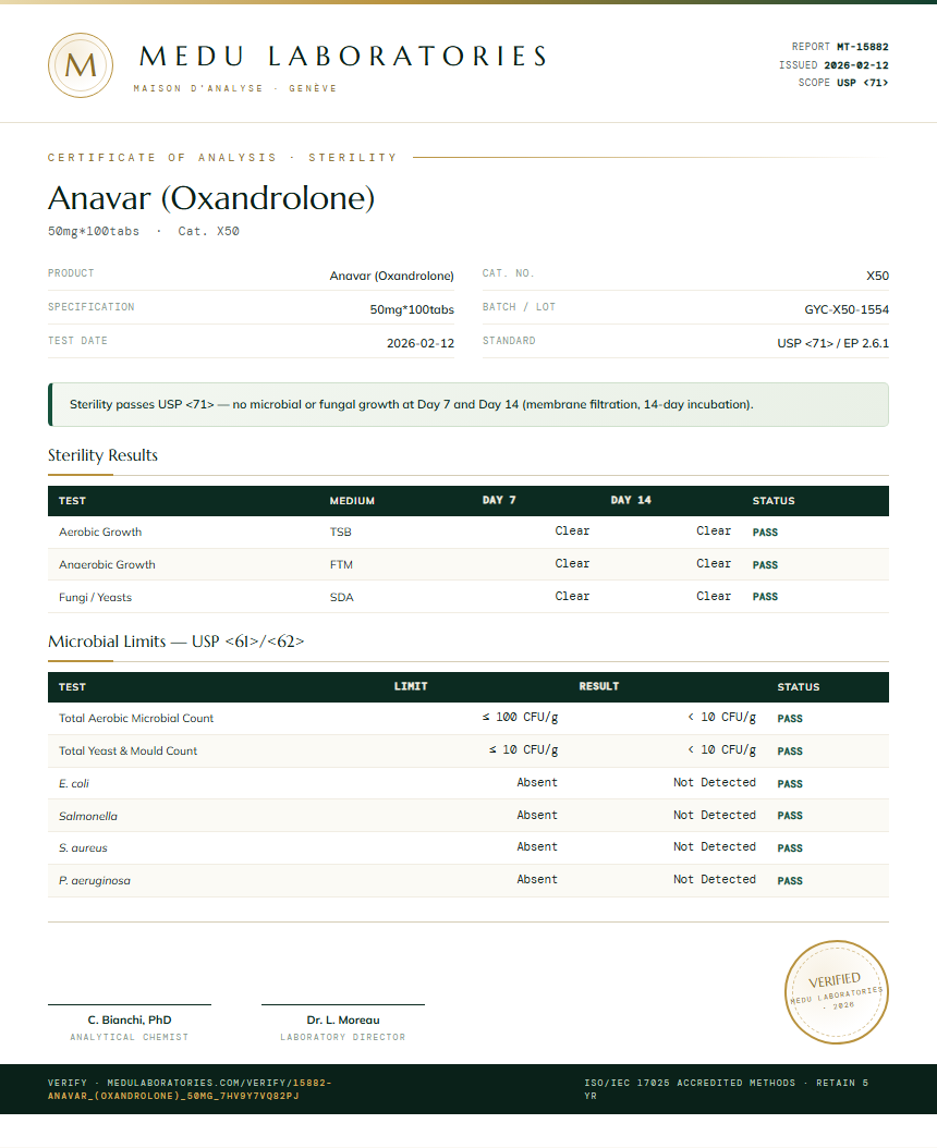 Anavar (Oxandrolone) Sterility report by Medu Laboratories