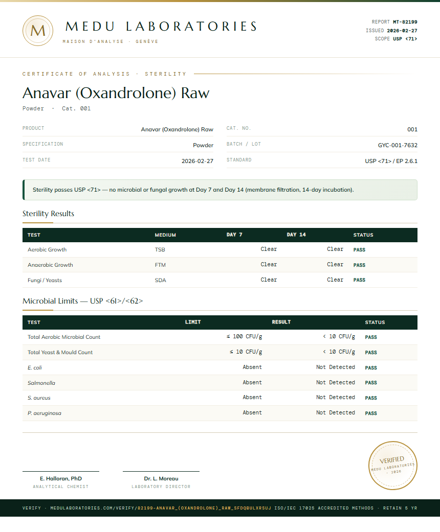 Anavar (Oxandrolone) Raw Sterility report by Medu Laboratories