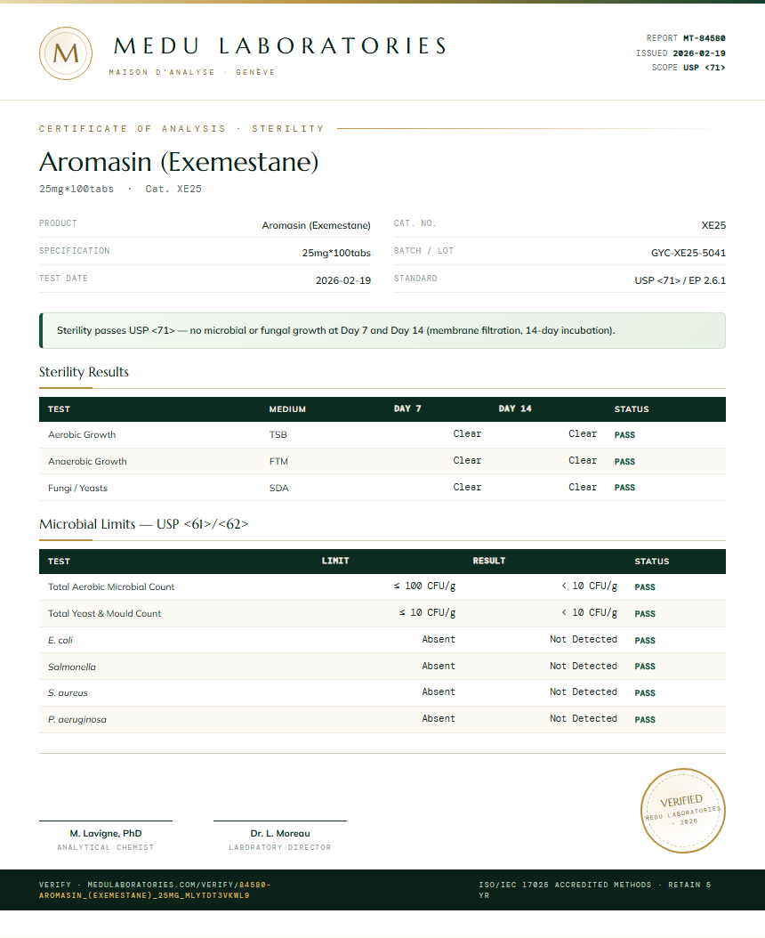 Aromasin (Exemestane) Sterility report by Medu Laboratories