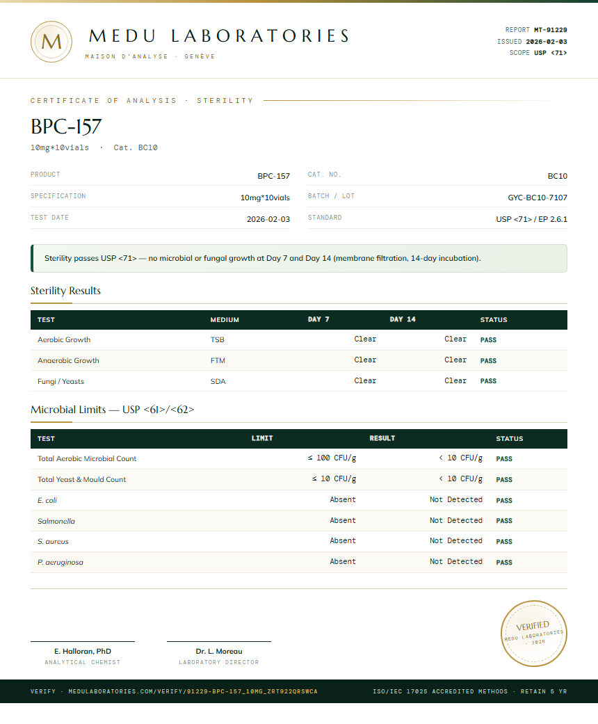 BPC-157 Sterility report by Medu Laboratories