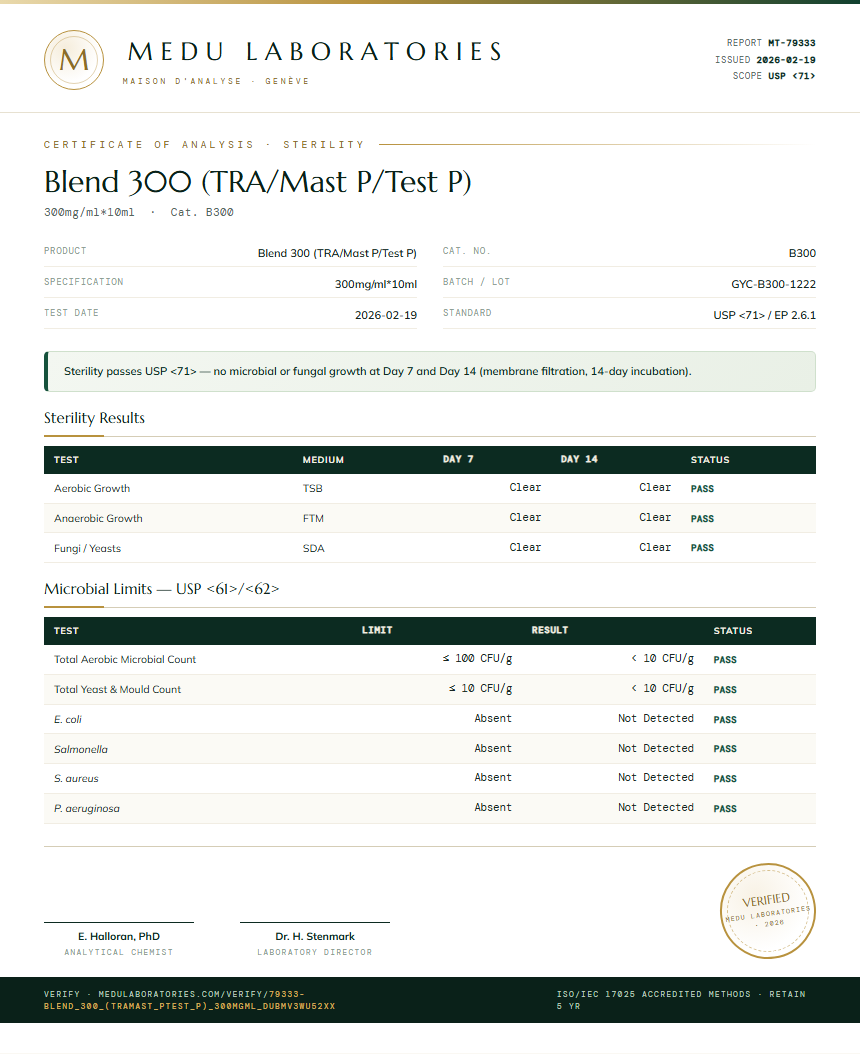Blend 300 (TRA/Mast P/Test P) Sterility report by Medu Laboratories