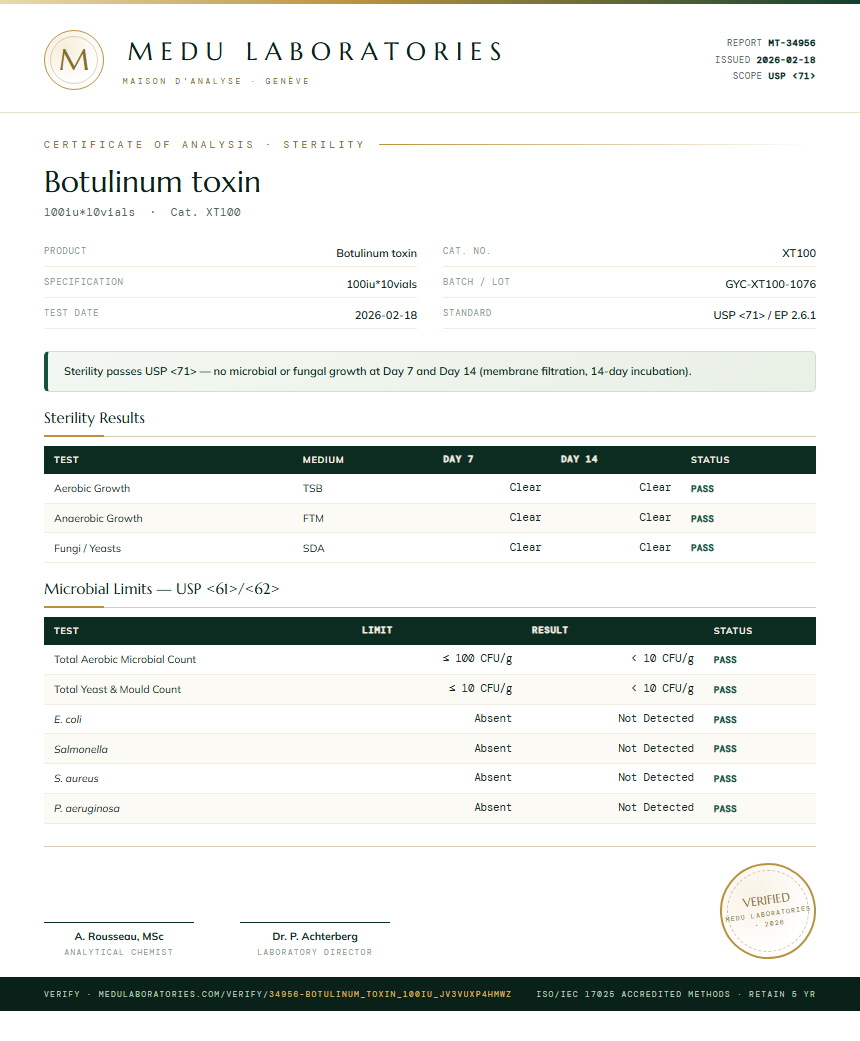 Botulinum toxin Sterility report by Medu Laboratories