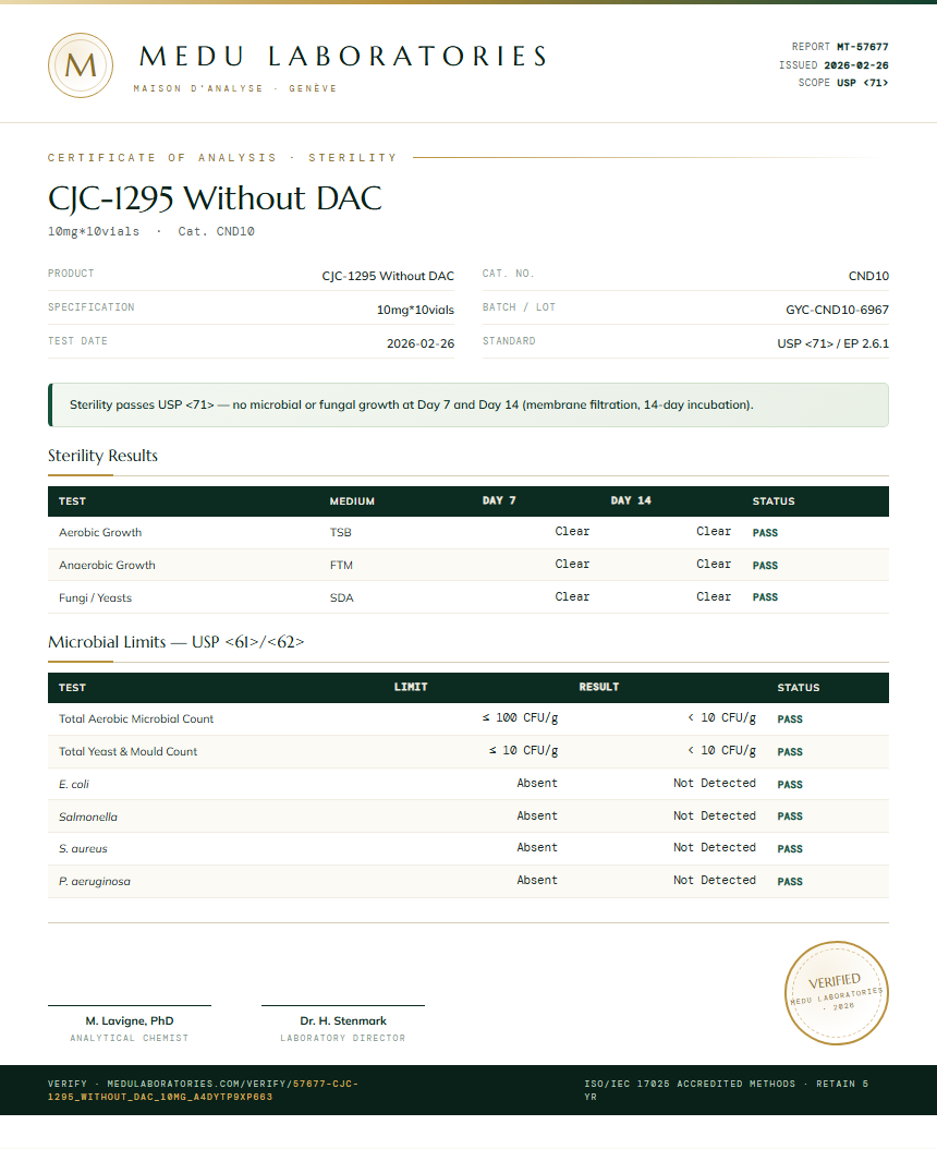 CJC-1295 Without DAC Sterility report by Medu Laboratories