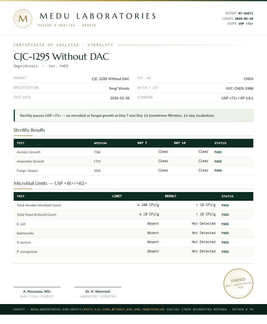 CJC-1295 Without DAC Sterility report by Medu Laboratories