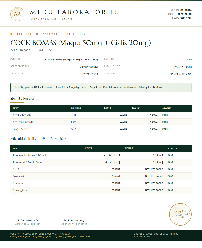COCK BOMBS (Viagra 50mg + Cialis 20mg) Sterility report by Medu Laboratories