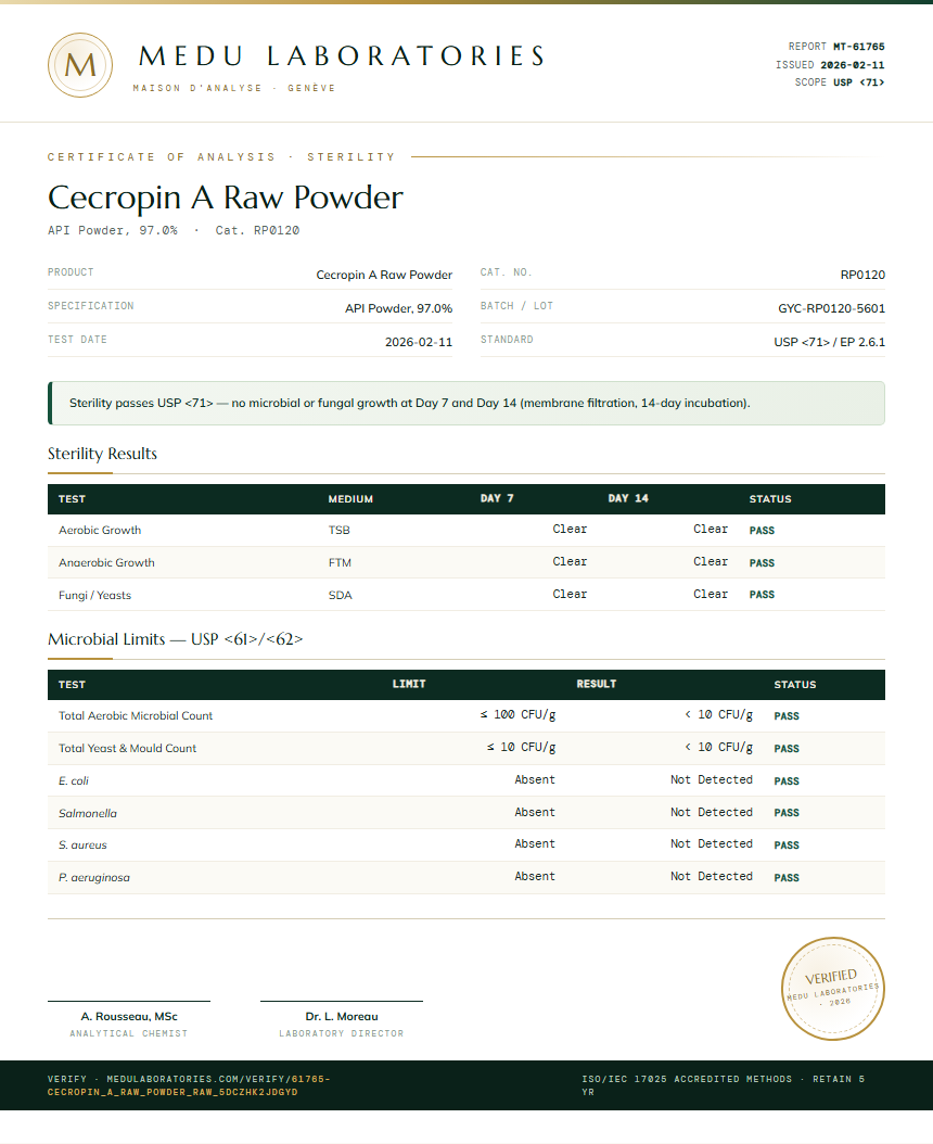 Cecropin A Raw Powder Sterility report by Medu Laboratories