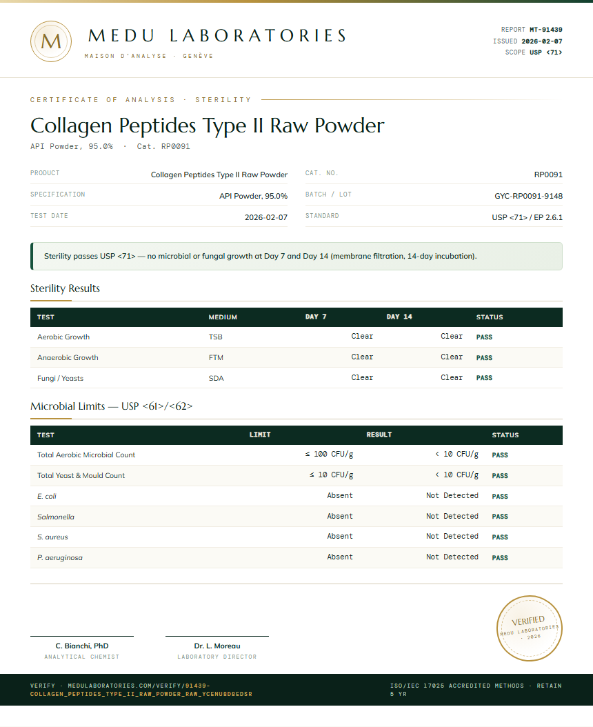 Collagen Peptides Type II Raw Powder Sterility report by Medu Laboratories
