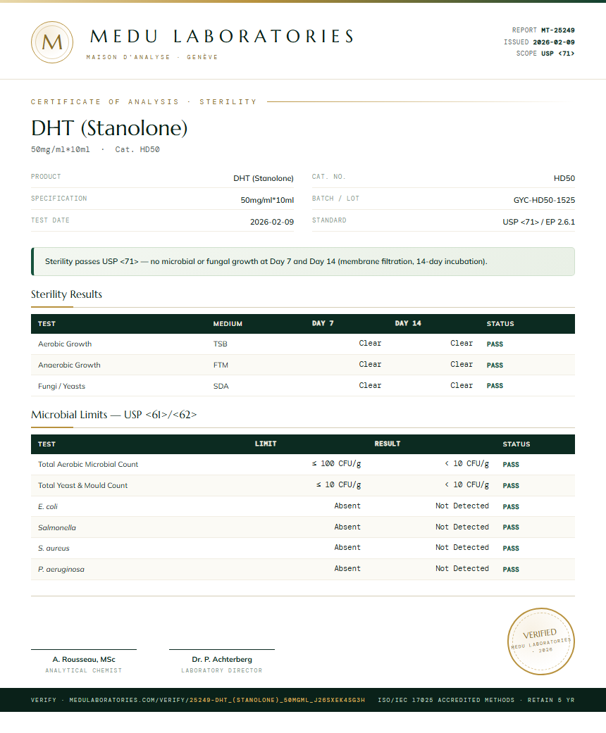 DHT (Stanolone) Sterility report by Medu Laboratories