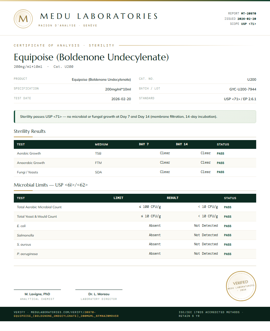 Equipoise (Boldenone Undecylenate) Sterility report by Medu Laboratories