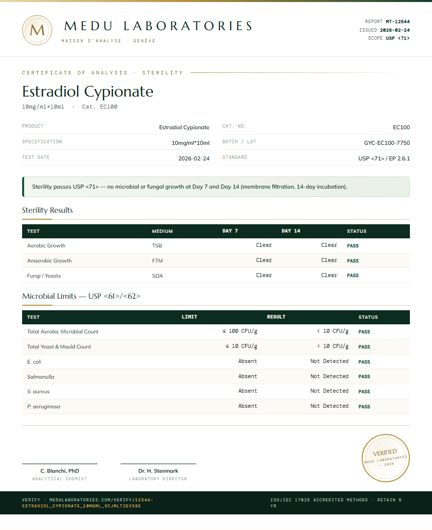 Estradiol Cypionate Sterility report by Medu Laboratories