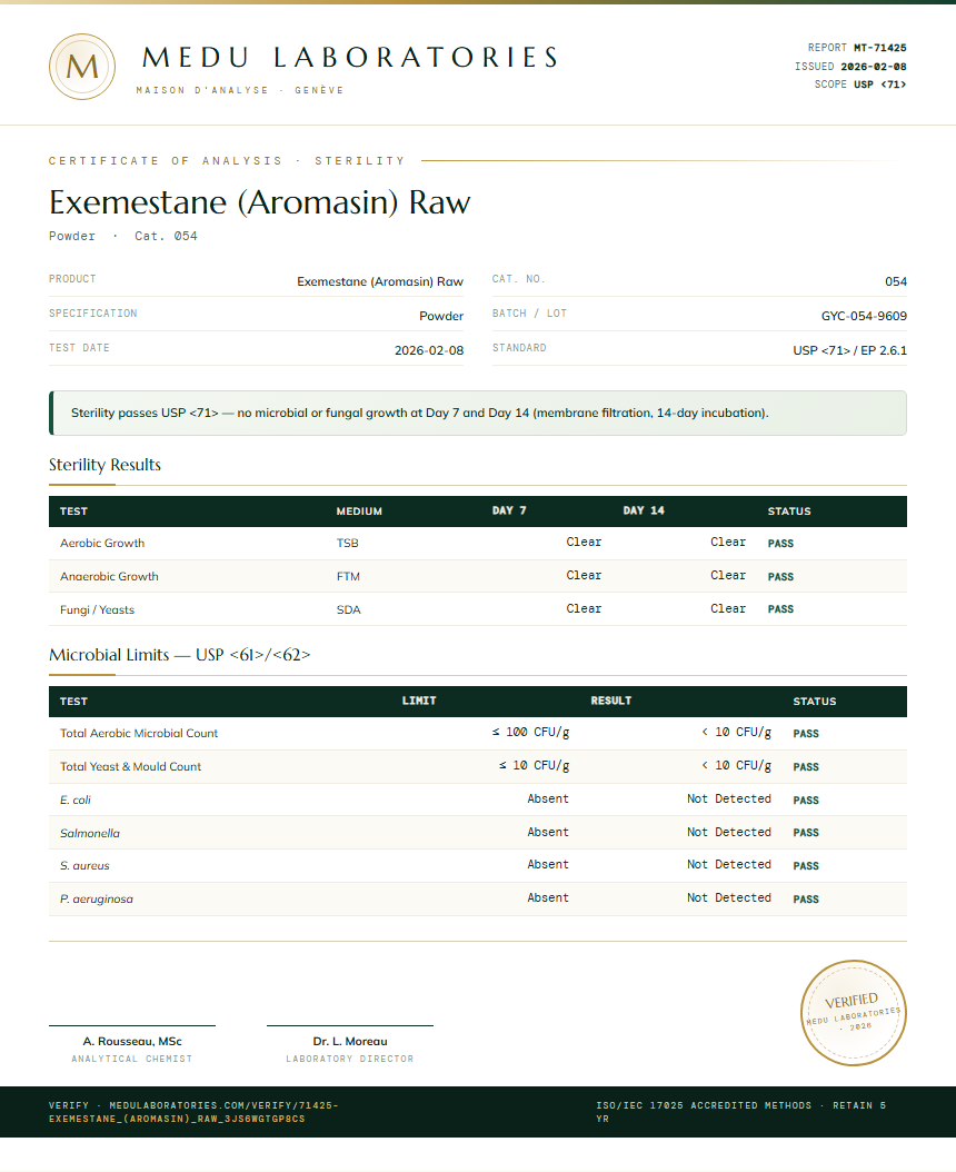 Exemestane (Aromasin) Raw Sterility report by Medu Laboratories