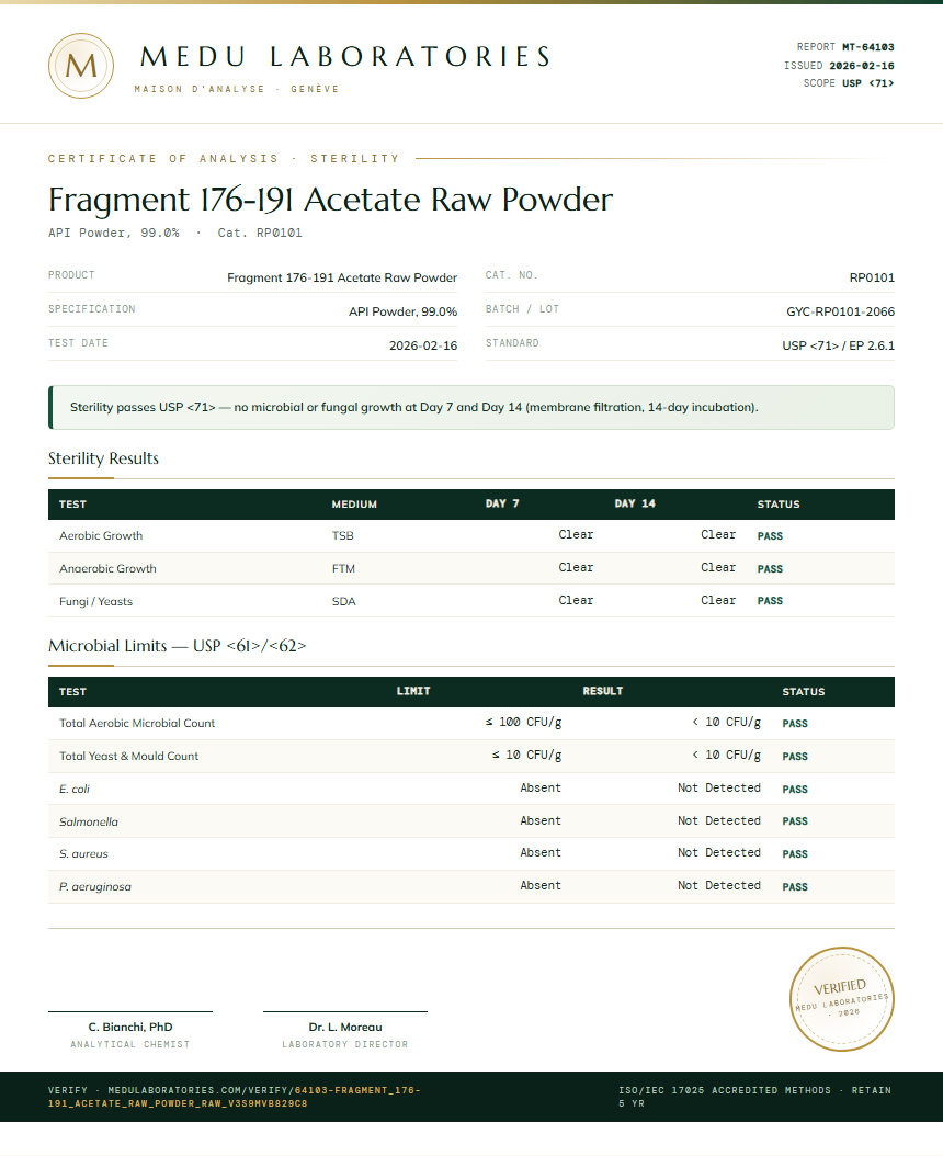 Fragment 176-191 Acetate Raw Powder Sterility report by Medu Laboratories