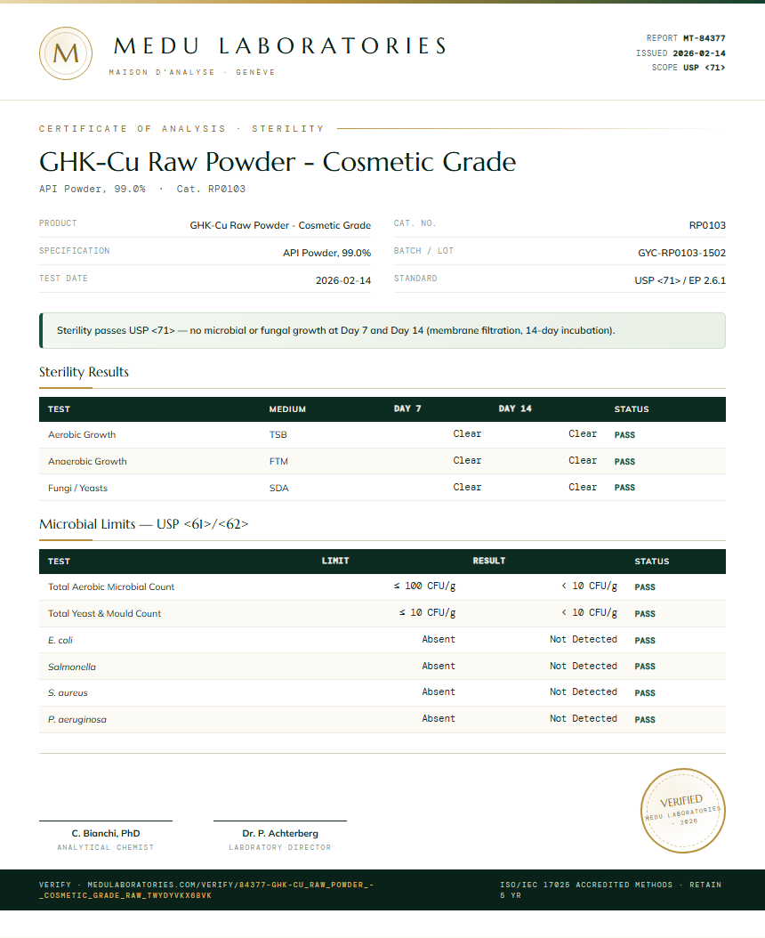 GHK-Cu Raw Powder - Cosmetic Grade Sterility report by Medu Laboratories