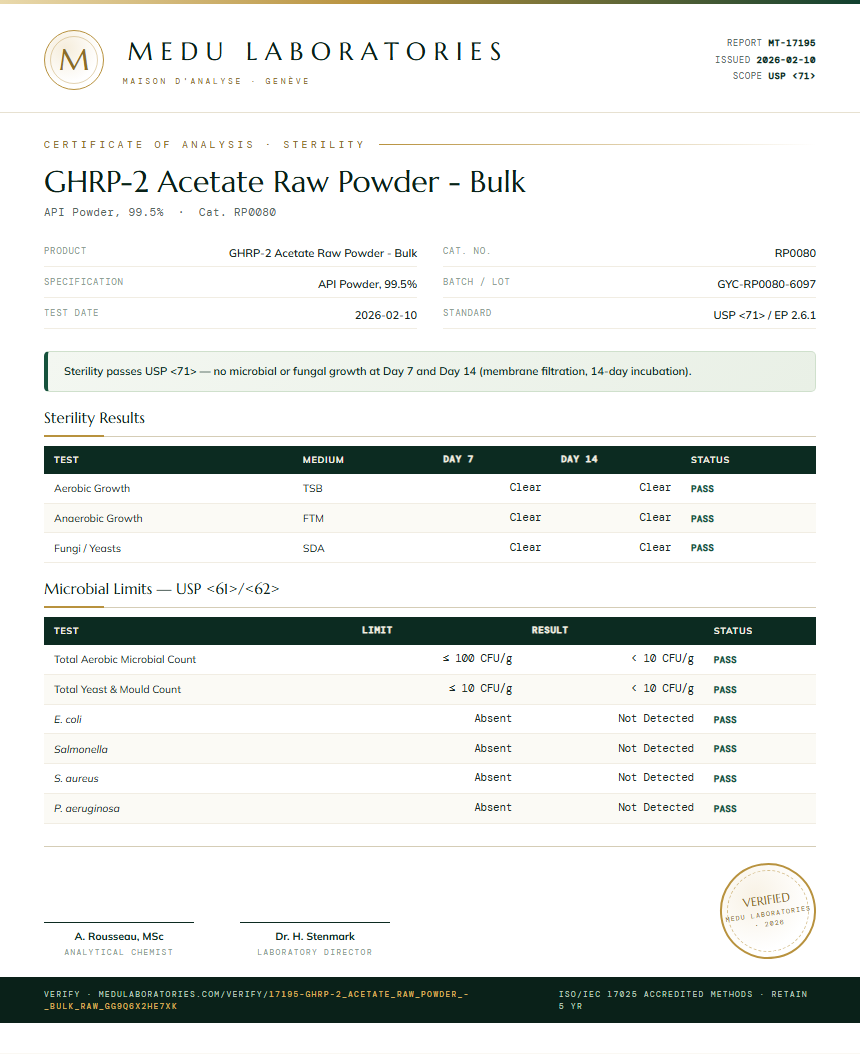 GHRP-2 Acetate Raw Powder - Bulk Sterility report by Medu Laboratories
