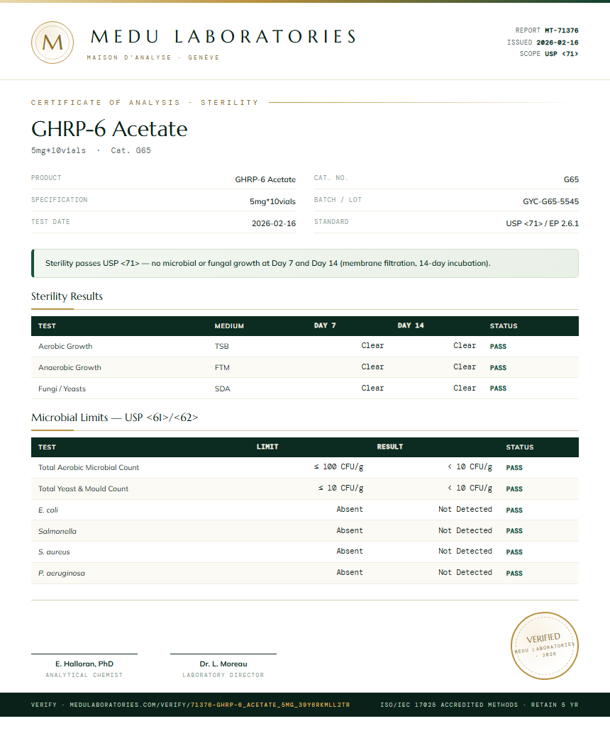 GHRP-6 Acetate Sterility report by Medu Laboratories