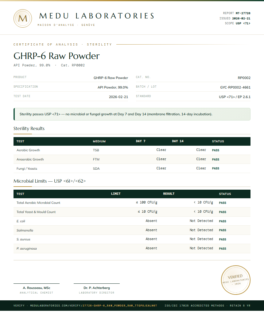 GHRP-6 Raw Powder Sterility report by Medu Laboratories