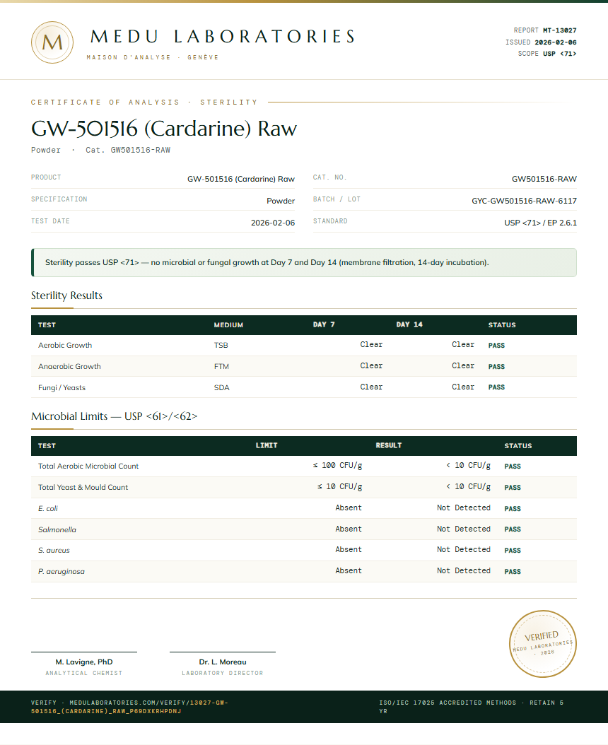 GW-501516 (Cardarine) Raw Sterility report by Medu Laboratories