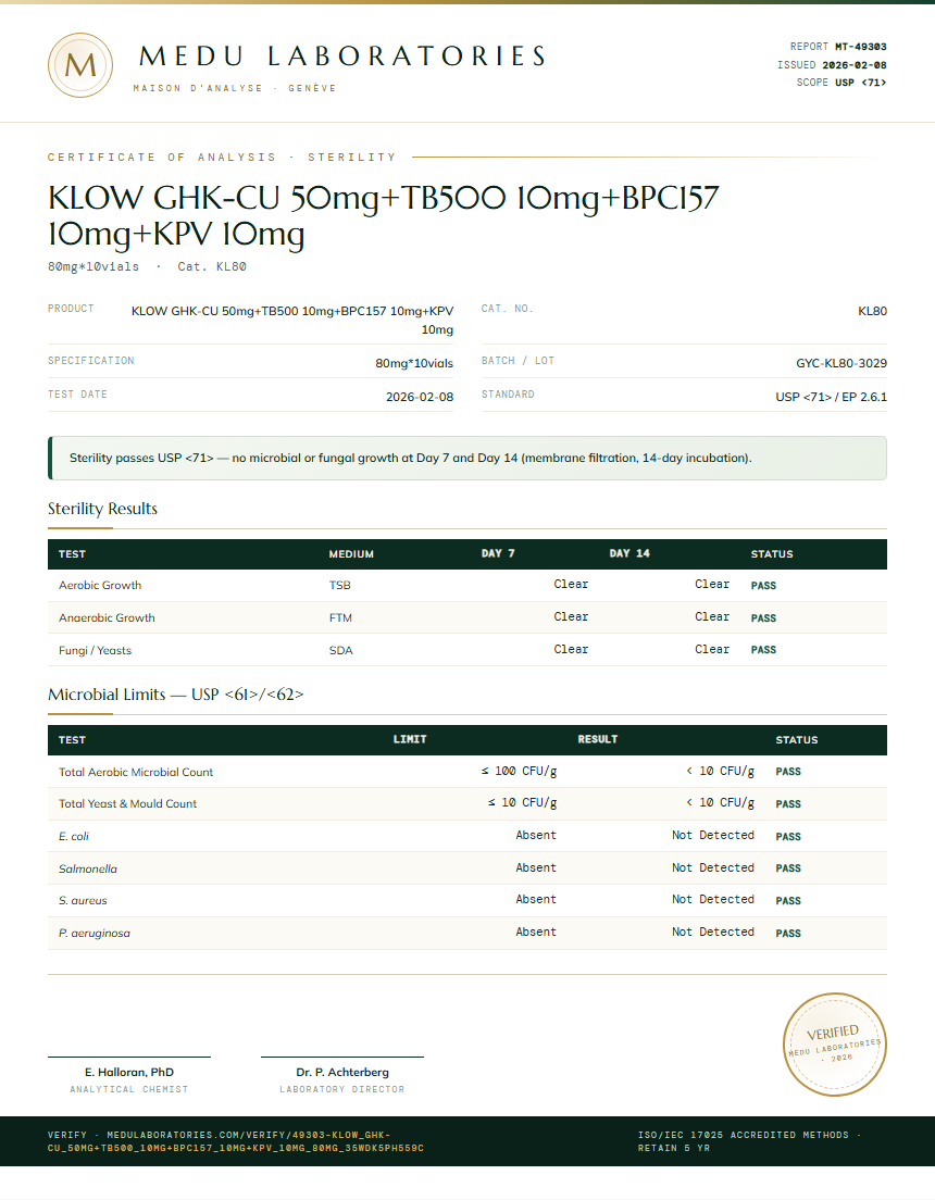 KLOW GHK-CU 50mg+TB500 10mg+BPC157 10mg+KPV 10mg Sterility report by Medu Laboratories
