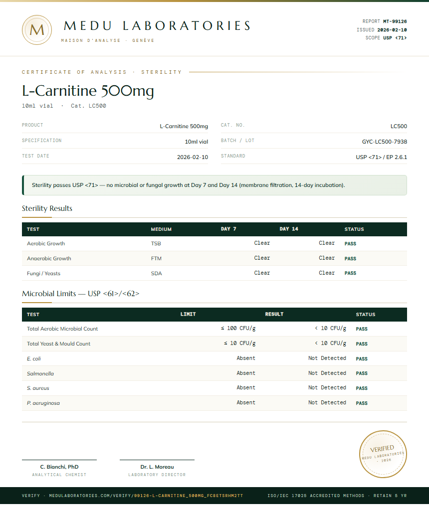 L-Carnitine 500mg Sterility report by Medu Laboratories