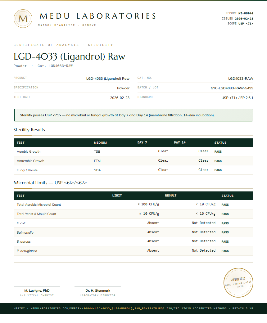 LGD-4033 (Ligandrol) Raw Sterility report by Medu Laboratories
