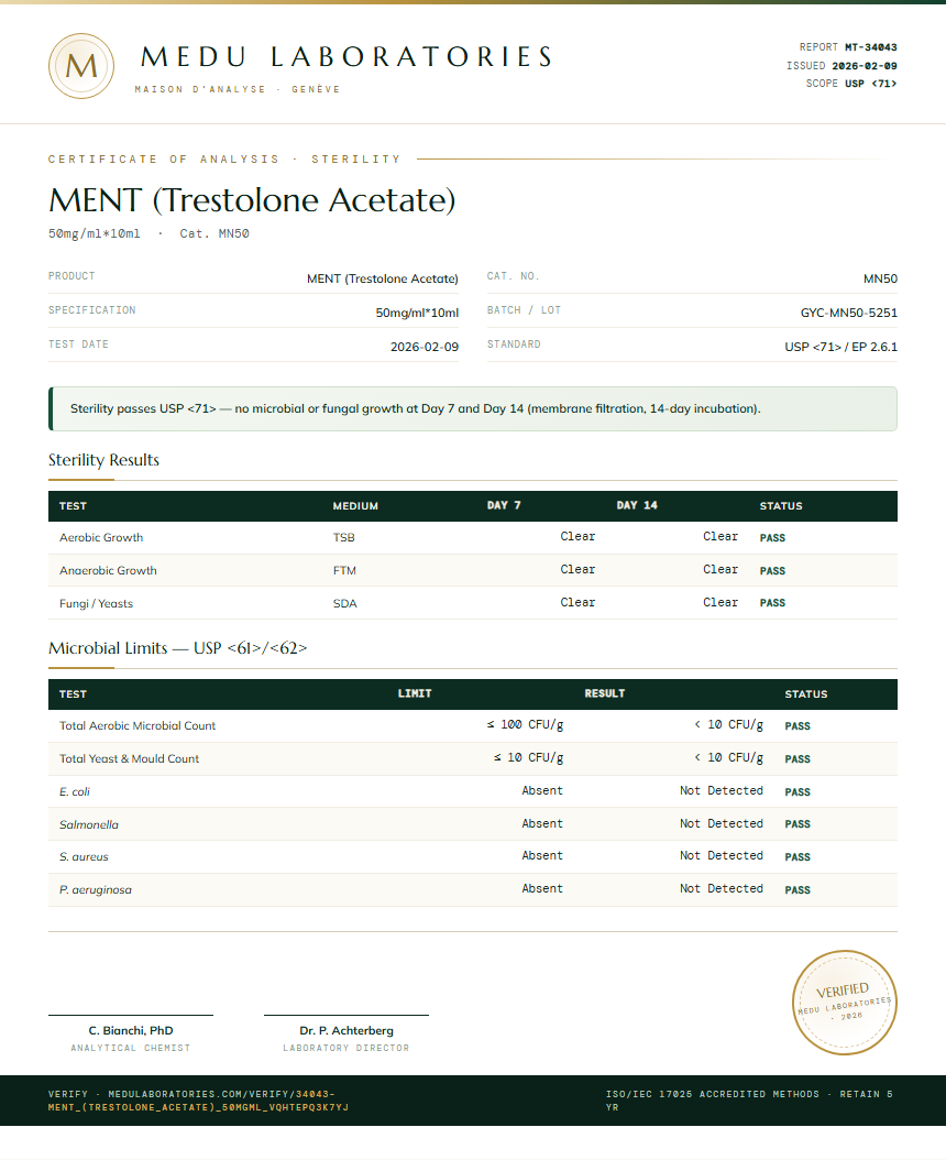 MENT (Trestolone Acetate) Sterility report by Medu Laboratories