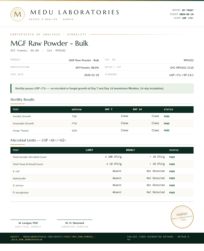 MGF Raw Powder - Bulk Sterility report by Medu Laboratories