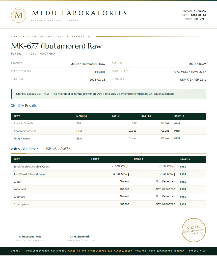 MK-677 (Ibutamoren) Raw Sterility report by Medu Laboratories