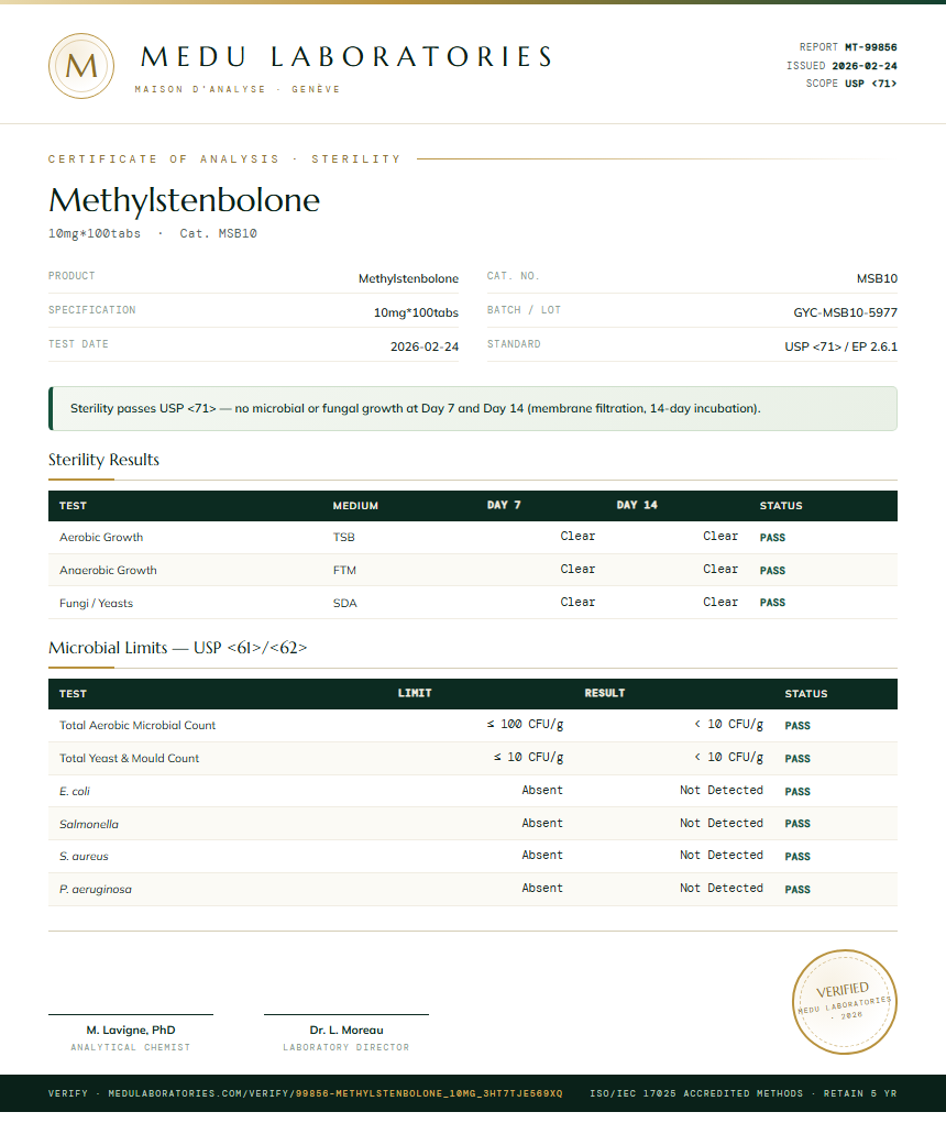 Methylstenbolone Sterility report by Medu Laboratories
