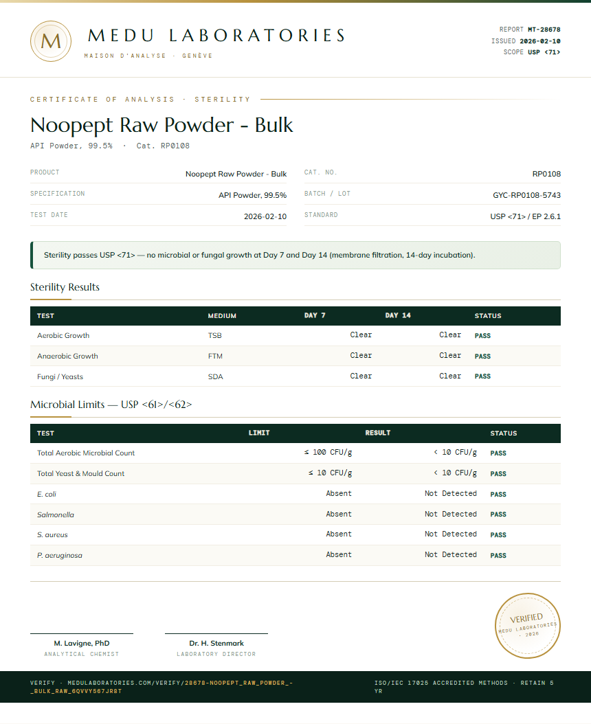 Noopept Raw Powder - Bulk Sterility report by Medu Laboratories